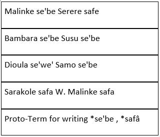 Manding Terms for Writing.