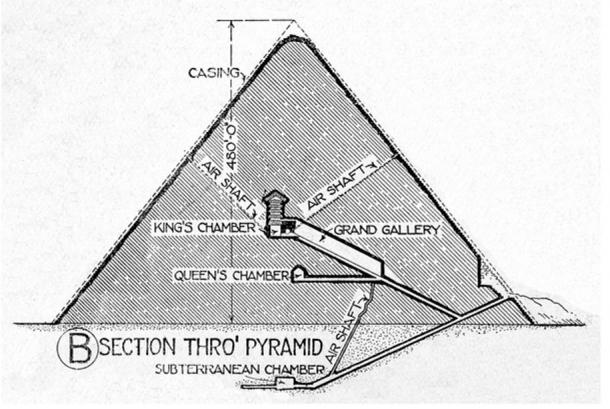 Gran Pirámide de Khufu (Keops) 