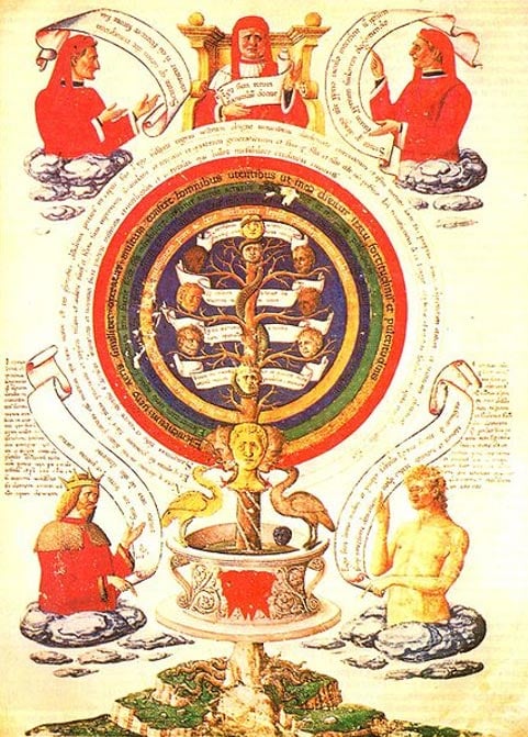 alchemist symbols
