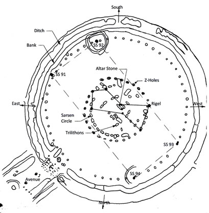 Solving the enigma of Stonehenge - Part 2 | Ancient Origins