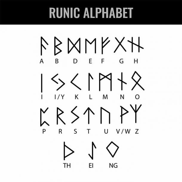 Alfabetul runic și interpretarea literelor sale latine.  (zeynurbabayev / Adobe Stock)