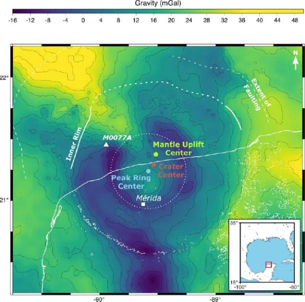 Asymmetries of the geophysical signature of the Chicxulub crater. Background colourmap shows Bouguer gravity anomaly map in the vicinity of the crater (gravity data courtesy of Hildebrand and Pilkington). The red circle marks the nominal position of the crater center; the green circle marks the center of maximum mantle uplift; the blue circle marks the center of the peak ring (as defined by the annular gravity low surrounding the central high); the white triangle marks the location of the Expedition 364 drill site through the peak ring (Hole M0077A). The coastline is displayed with a thin white line; cenotes and sinkholes with white dots, and the city of Mérida with a white square. The dotted lines offshore mark the approximate location of the inner crater rim and the extent of faulting as imaged by seismic data14. Inset depicts the regional setting, with red rectangle outlining the region shown in the gravity map. (