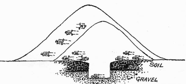 Ejemplo de boceto de un montículo de Adena ampliado