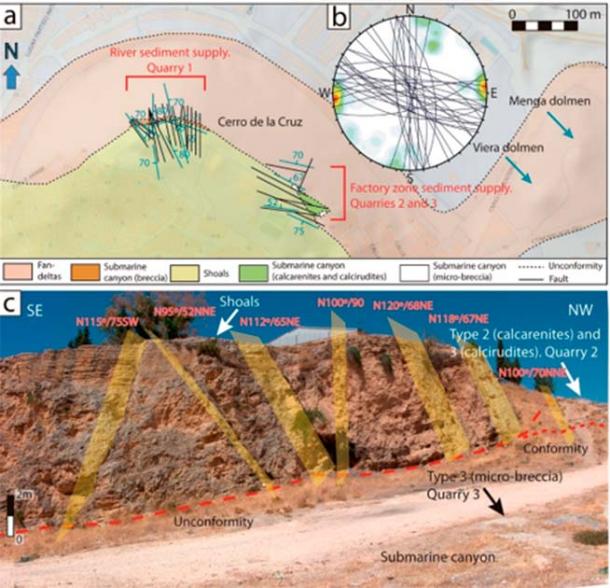 A) Geological map of tectonic jointing on DTM, showing the location of Menga and Viera and the likely excavating areas at Cerro de la Cruz. b) Stereographic representation of the groups of joints. c) Overview of the tectonic fracturing present in quarry areas #2 and #3. (Moisés Bellilty under guidance of José Antonio Lozano Rodríguez and Leonardo García Sanjuán /Nature)