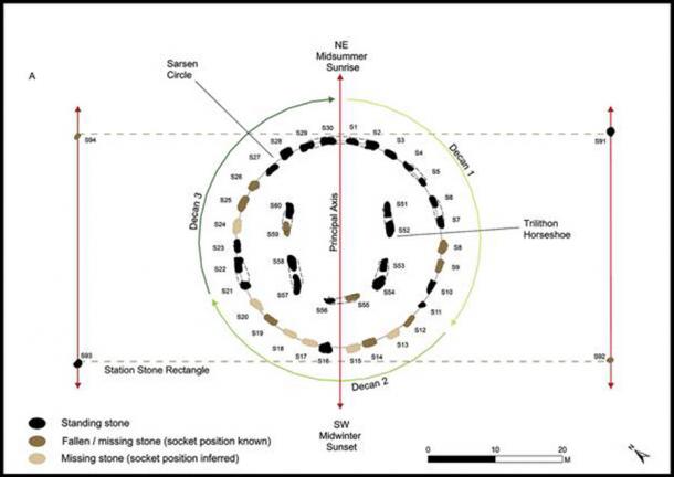 How the numerology of the sarsen elements create the perpetual Stonehenge solar calendar. Non-sarsen elements have been omitted for clarity. (V. Constant / Antiquity Publications Ltd).