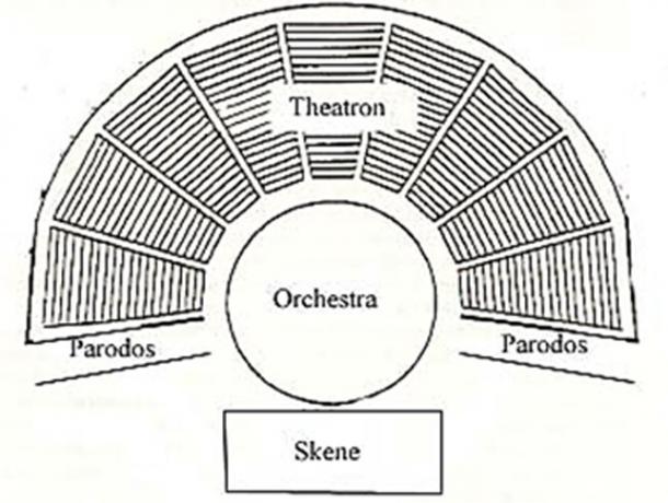 ️ When Did Ancient Greek Theatre Begin. History Of Ancient Theatre ...