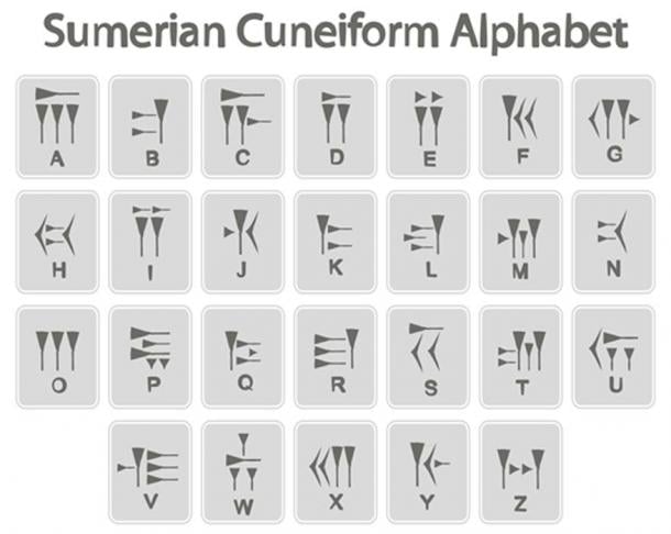 writing books and documents in the form of cuneiform began where