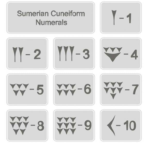 Sumerian cuneiform numbers found on Sumerian tablets. (drutska / Adobe)