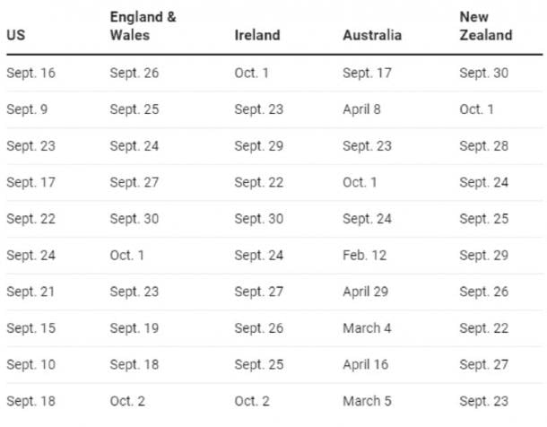 Table: The Conversation, CC-BY-ND  Source: New York Times; U.K.’s Office of National Statistics; Ireland’s Central Statistics Office; Australian Bureau of Statistics; and Stats NZ