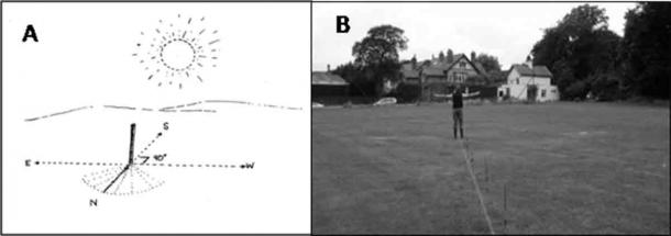 Fig.3A & 3B. My experimental method for achieving orientation. (Dr John Hill)