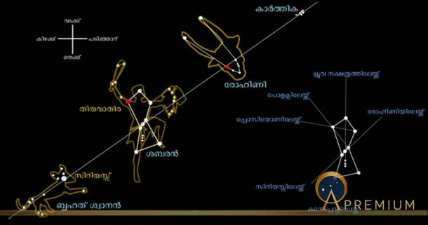 orion constellation skychart