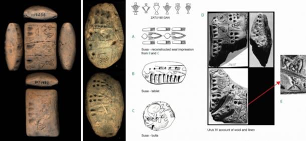 Left; Proto-cuneiform tablets, Right; Analysis of proto-cuneiform examples.