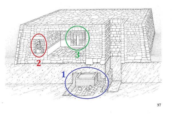 Esquema de una mastaba que muestra los componentes principales: 1) cámara funeraria subterránea, 2) cámara separada para la estatua ka del difunto y 3) una capilla con una puerta falsa para que el espíritu del difunto entre y salga. Tomado del Nationalmuseet (Dibujo de la mastaba de Ptahwash, de: La puerta del alma de Vesiren Ptah-wash y su triste destino / por Elin Rand Nielsen. En: Campo de trabajo del Museo Nacional; 1993 - Kbh.: Museo Nacional: Editorial Poul Kristensen, 1993. págs.30-43). (Dominio público)