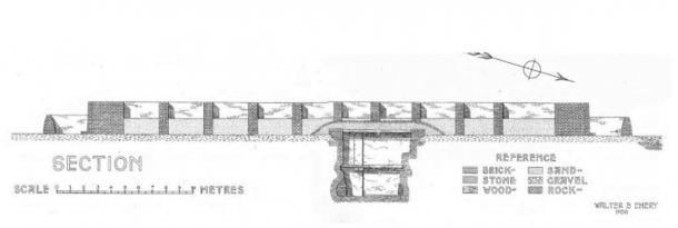 Dibujo en sección transversal de la mastaba 3507 de la reina Herneith en Saqqara, incluido el montículo oculto; por Walter Emery, 1956 (Emery, Walter B., Excavations at Saqqara: Great Tombs of the First Dynasty Vol III, Egypt Exploration Society, Londres, 1958) (Archive.org)