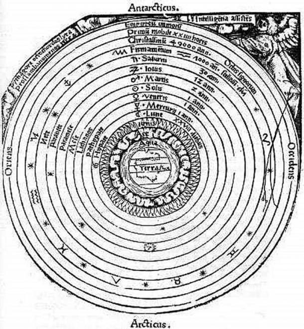 El modelo del universo de Aristóteles (Autor desconocido / Dominio público)