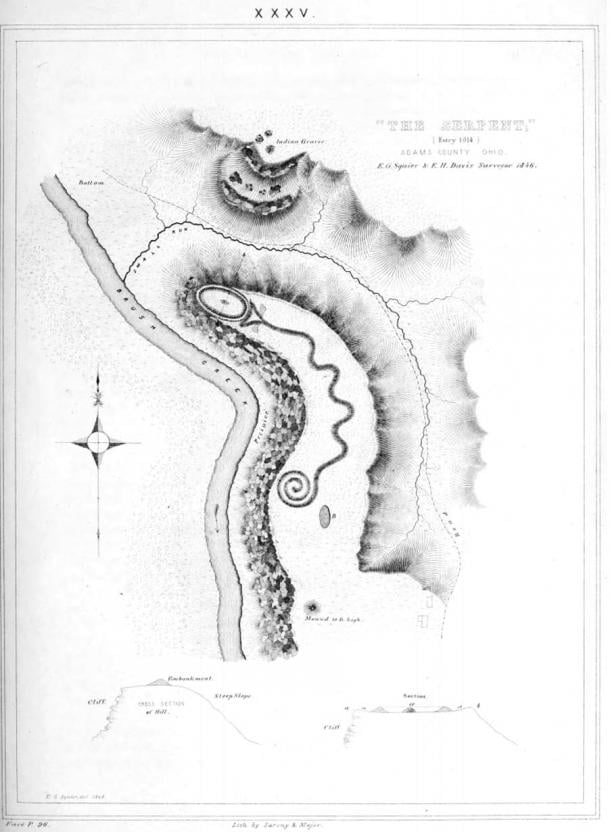 Un dibujo antiguo del Great Serpent Mound, Ohio.  (Ephraim George Squier y Edwin Hamilton Davis