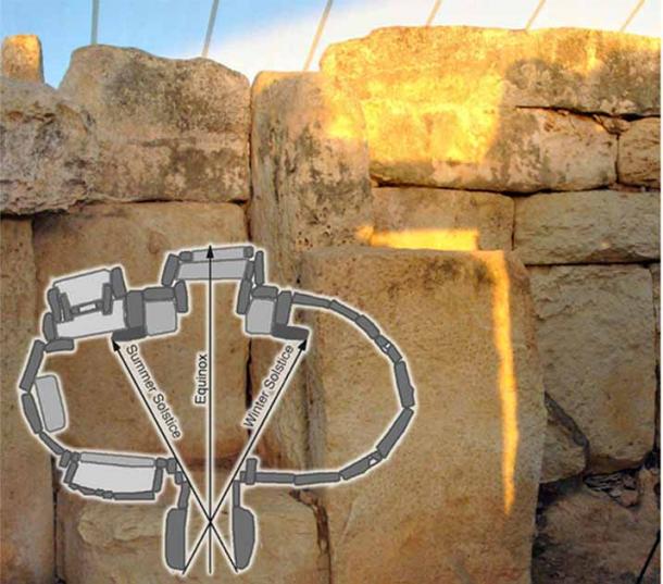 Mnajdra’s winter solstice phenomenon reveals a dagger of light illuminating a vertical slab on the right side of the first apse. Inset: Diagram showing the full sequence of alignments throughout the year. (©H. Newman)