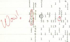 A scan of a color copy of the original computer printout, taken several years after the 1977 arrival of the Wow! signal.